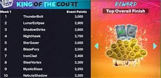 雷霆天要塌了？详解高开低走4大原因：失去罚球优势+三分投射不稳