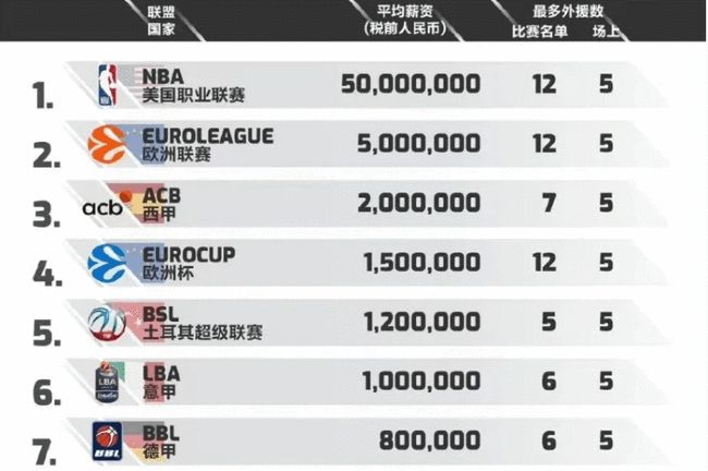 球场改造 球场改造
